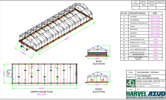 Hi-Tech Protected Cultivation Structures (Polyhouses)